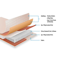 PALERMO King Single Bed Mattress.