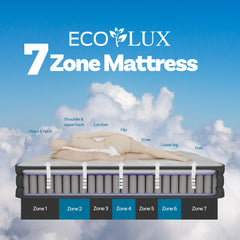 Eco Lux Euro Top 7 -Zone Pocket Spring Mattress Plush Edge Support Medium Firm - Queen