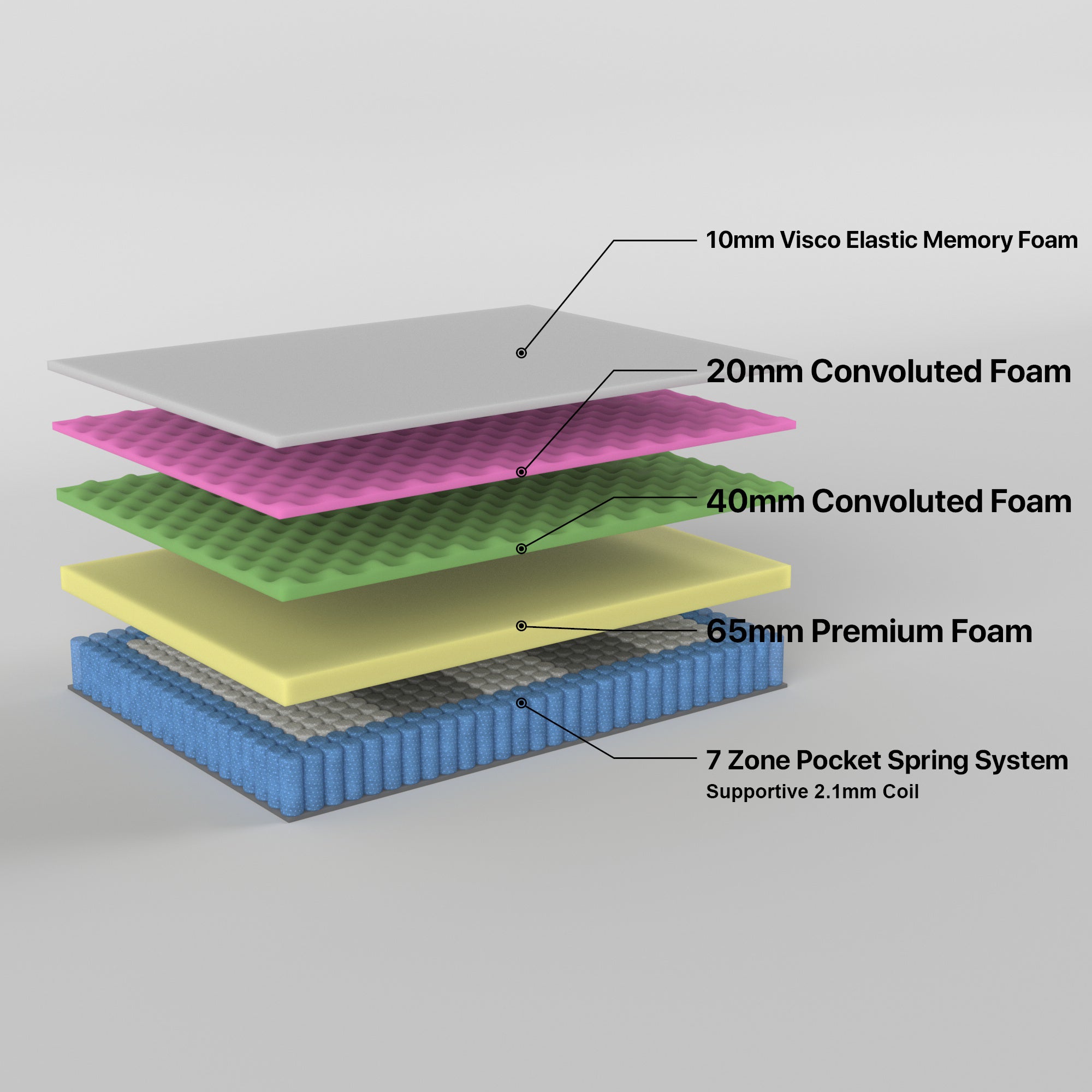 2.3 Excellence Double Mattress 7 Zone Pocket Spring Memory Foam