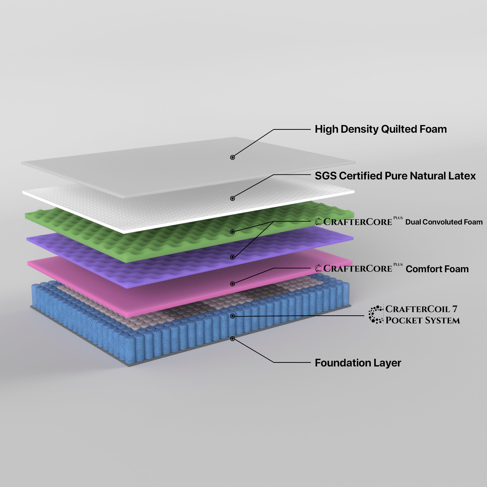 Grandeur Single Mattress Latex Foam 7 Zone Pocket Spring