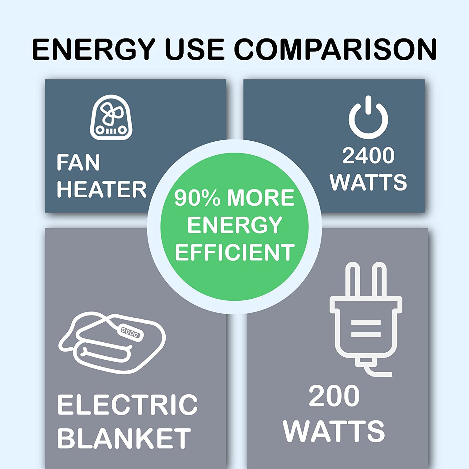 Dreamaker Dual Control Washable Electric Blanket QB