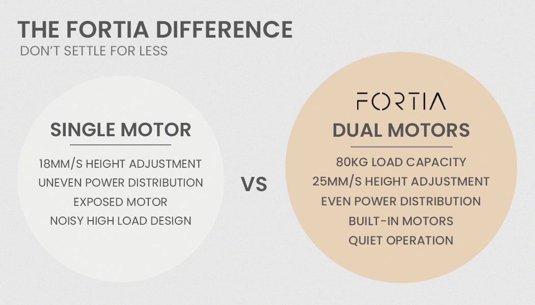 Fortia Sit To Stand Up Corner Standing Desk, 72-120cm, Dual Motor, Electric Height Adjustable, 80kg Load, White/White Frame