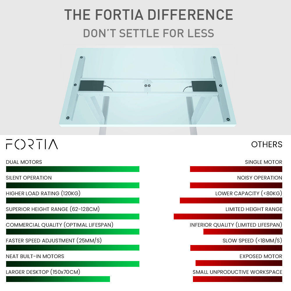 Fortia Sit To Stand Up Standing Desk, 150x70cm, 62-128cm Electric Height Adjustable, Dual Motor, 120kg Load, Arched, White/Silver Frame