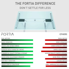 Fortia Sit To Stand Up Standing Desk, 160x75cm, 62-128cm Electric Height Adjustable, Dual Motor, 120kg Load, White/Black Frame