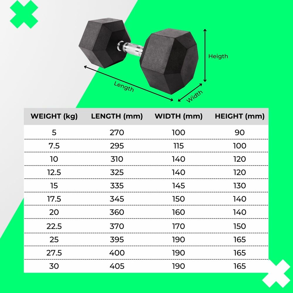 VERPEAK Rubber Hex Dumbbells 20kg - VP-DB-108 / VP-DB-108-LX